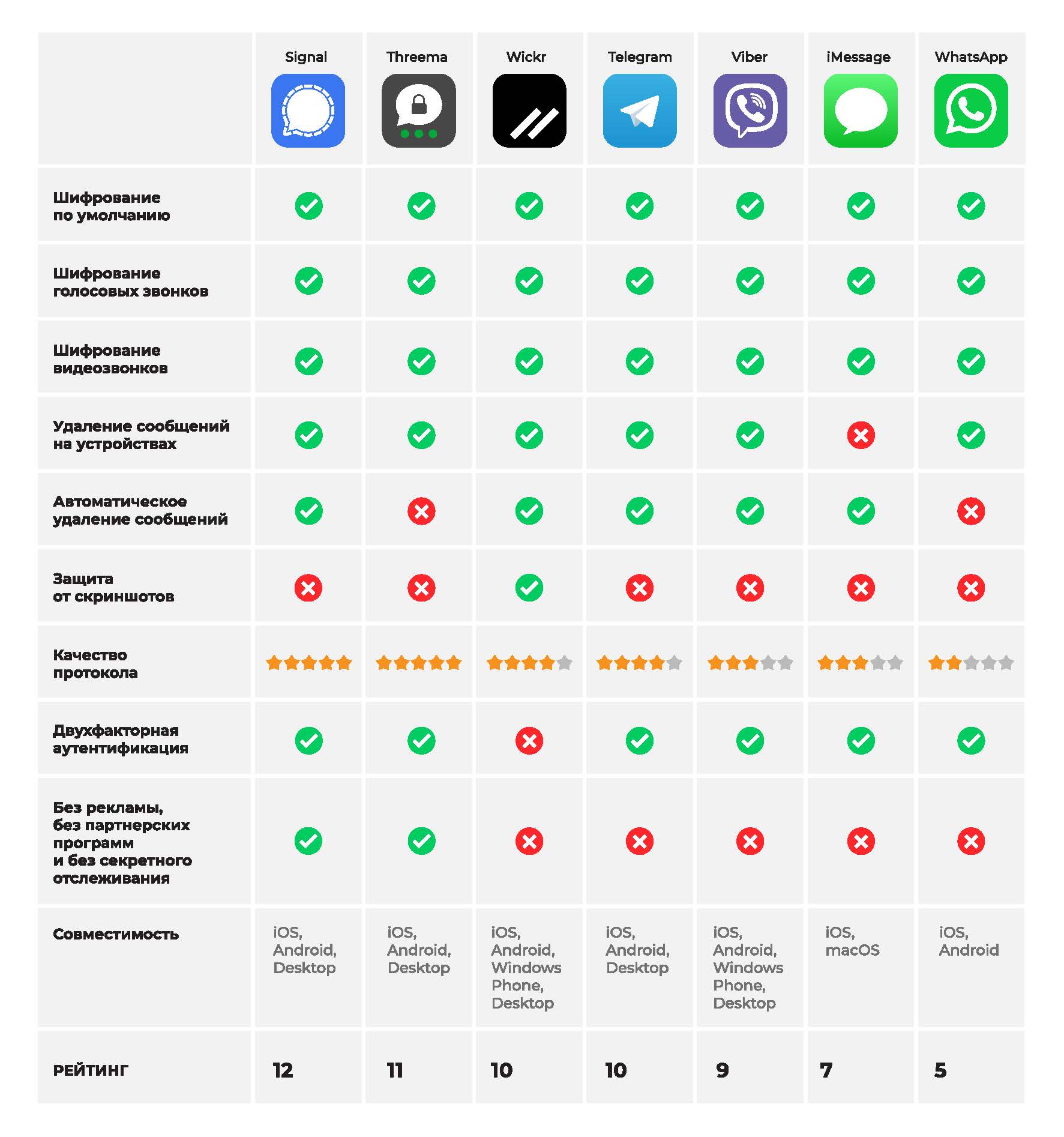 Купить Виртуальный Номер Для Мессенджеров