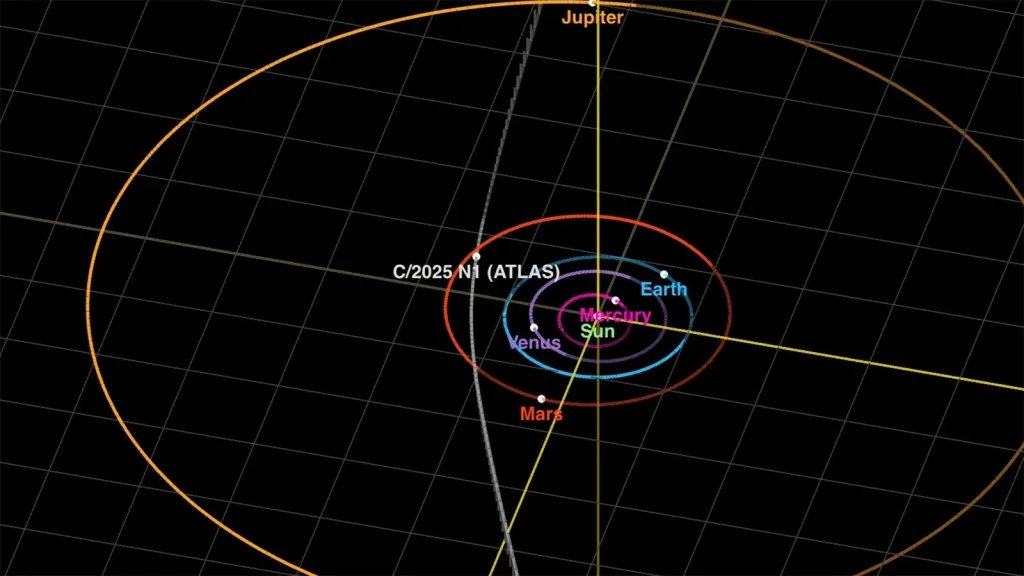 Комета 3I/ATLAS вышла на пик сближения с Землей, она приближается на 2 млн км в сутки