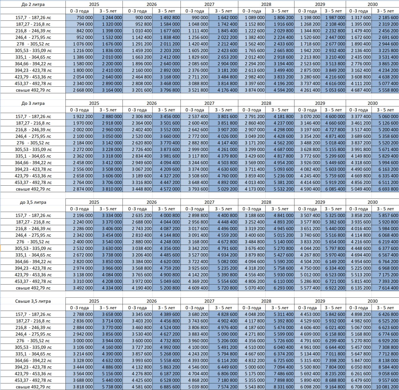 Утильсбор 2025: новые тарифы до 6,7 млн | Таблица | Digital Report
