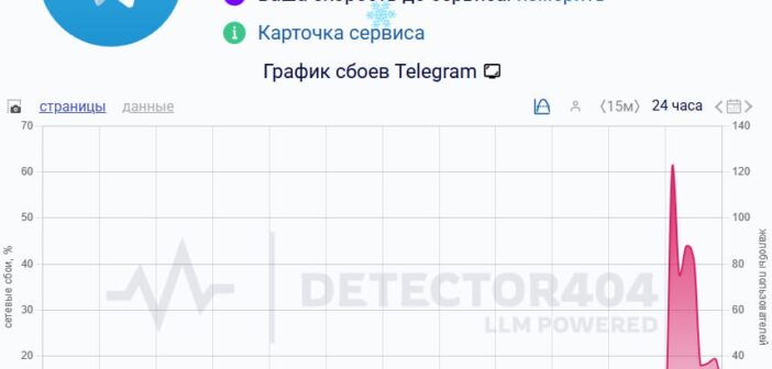 Telegram теряет связь в регионах от Магадана до Тулы