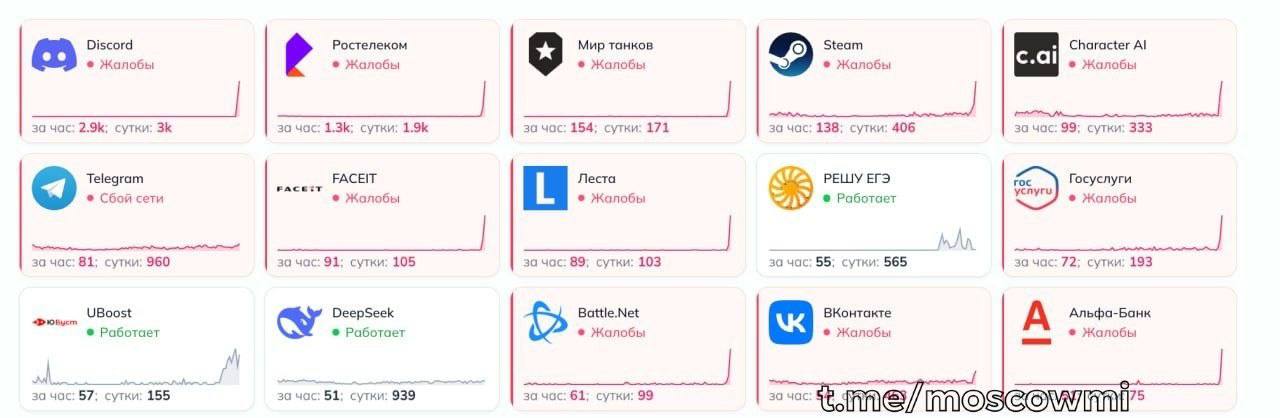 Масштабный блэкаут в Рунете: почему упали Steam, банки и госсервисы