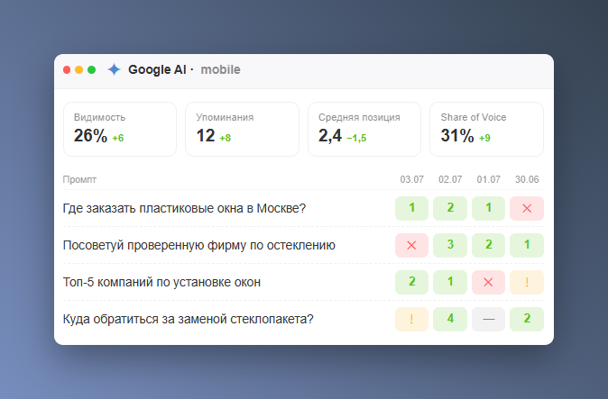 Процесс работы с ИИ-трекером