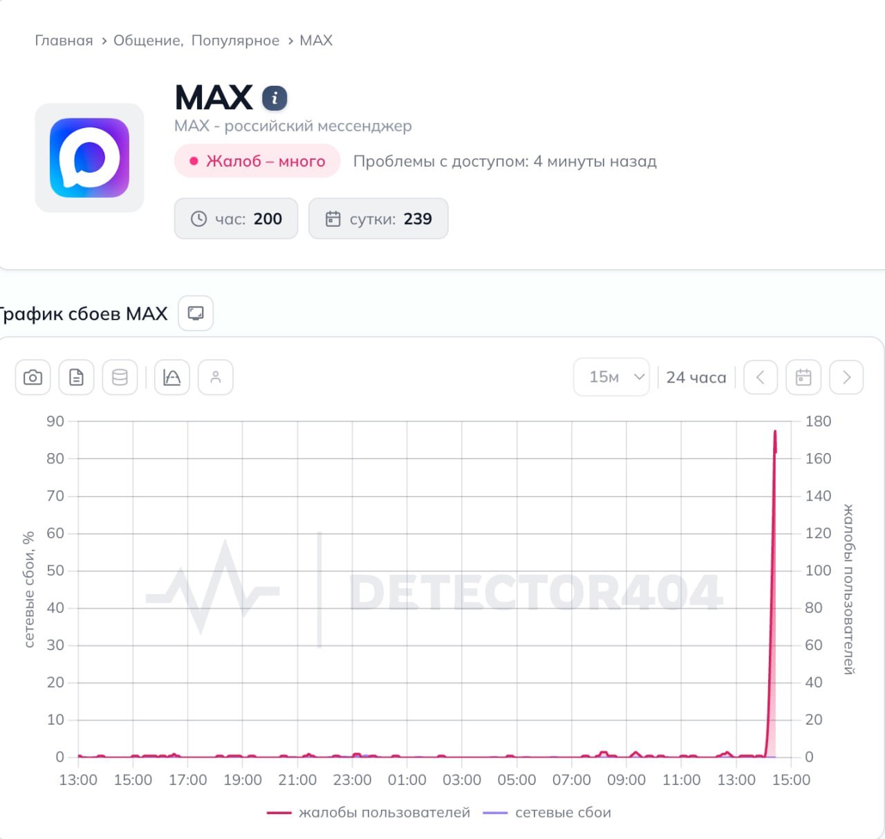 MAX рухнул в России: блокировка или масштабный сбой